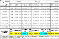开心的享受欢乐的游戏玩法