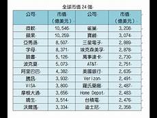 GTA5改成 GameFi 模式