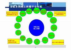 浏览台湾服务器的软件