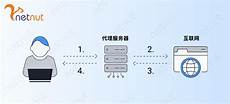 台湾http代理服务器