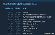 怎么那边玩家都说自己是&ldquo