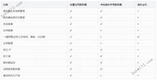 阿里云URL(英文Uniform Resource Locator)是网址的