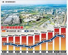台湾建服务器