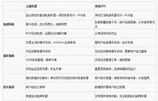 台湾最大的服务器美国以安全为理由强迫制造业回流
