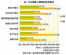 台湾人评论服务器