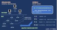 台湾访问大陆服务器慢台湾访问大陆服务器慢,但仍能提供通话和使用通讯