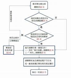 b站台湾地区服务器台湾云服务器价格查询,台湾租用哪家服务